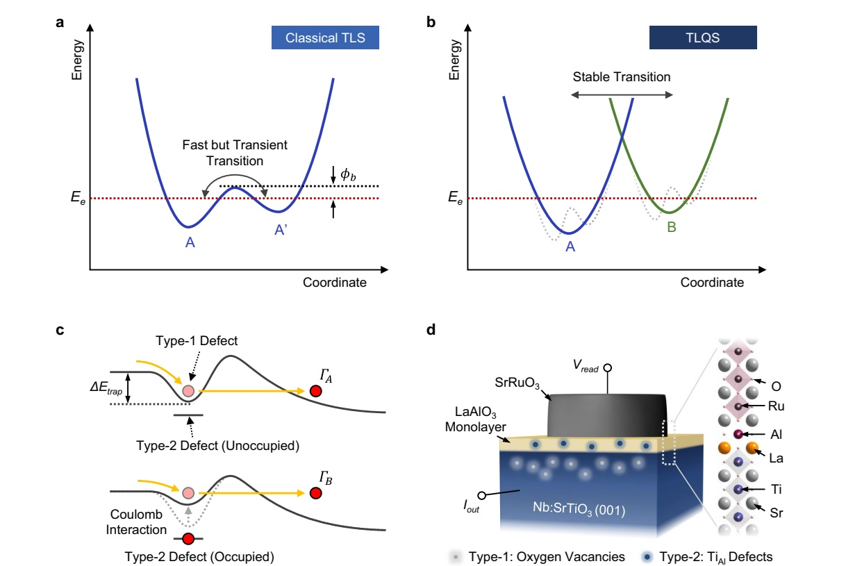 #Ajou University #Department of Physics #Department of Energy Systems Engineering #Cryptography and AI/Machine Learning