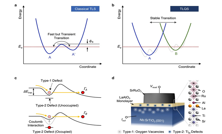#Ajou University #Department of Physics #Department of Energy Systems Engineering #Cryptography and AI/Machine Learning